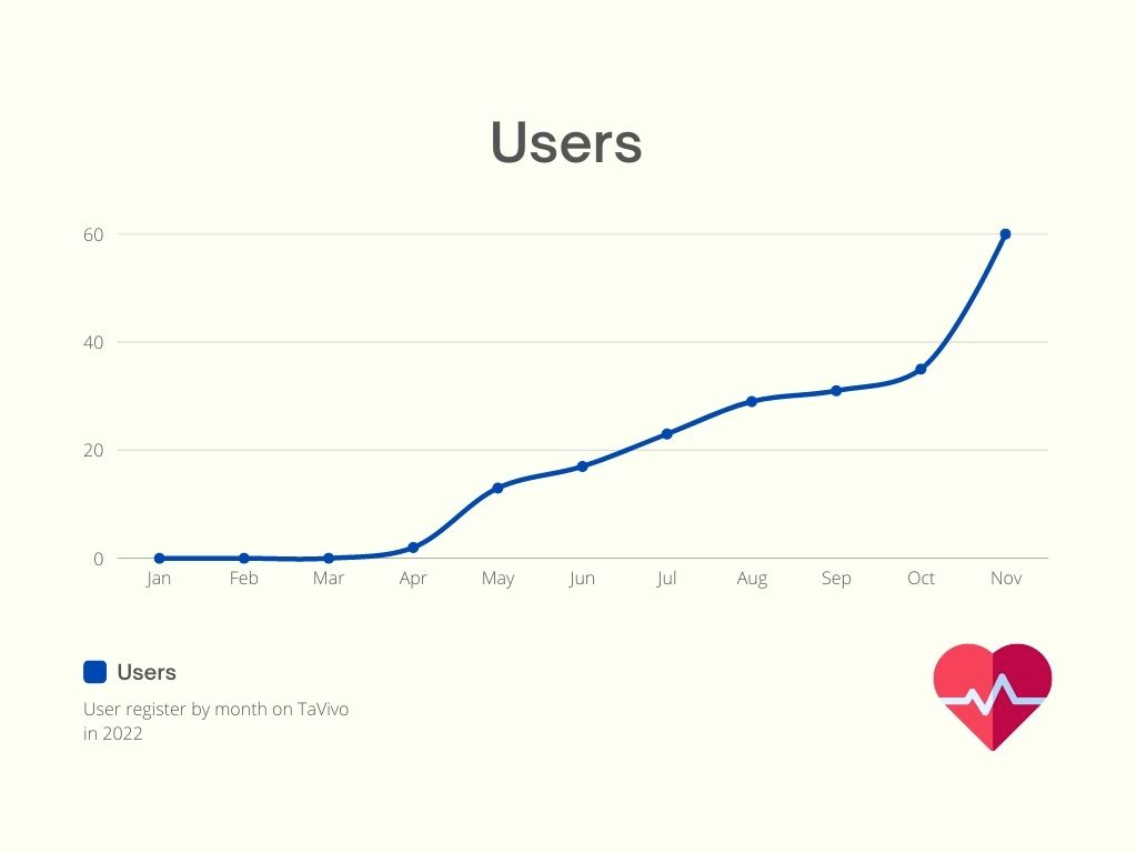 Many ways to get users for your projects