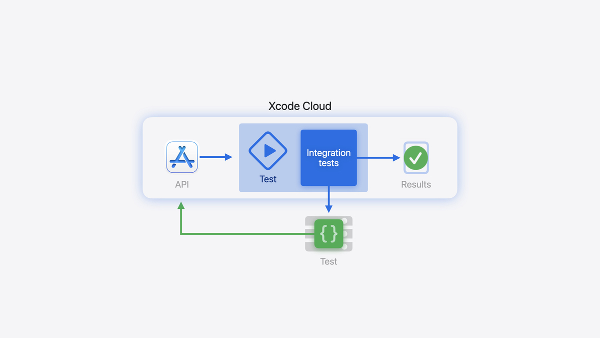 How I Used Xcode Cloud to Build My Quasar Framework App for iOS